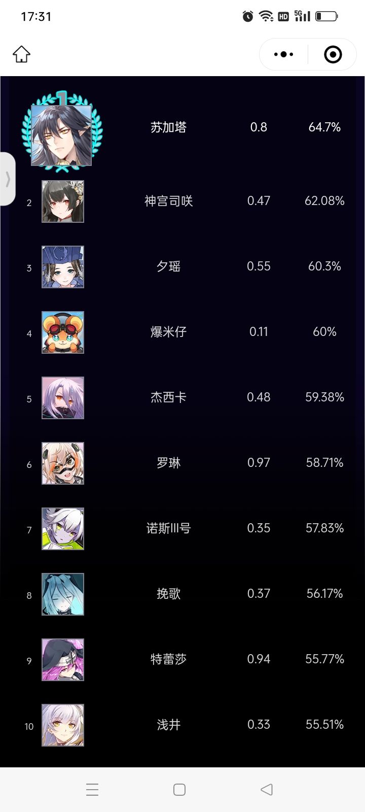 鸟人不消等着过年呢? 1
