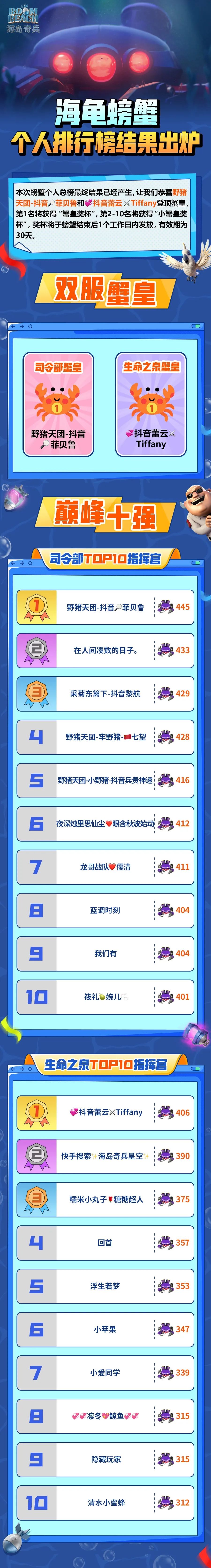 海龟螃蟹个人排行榜结果出炉！截图