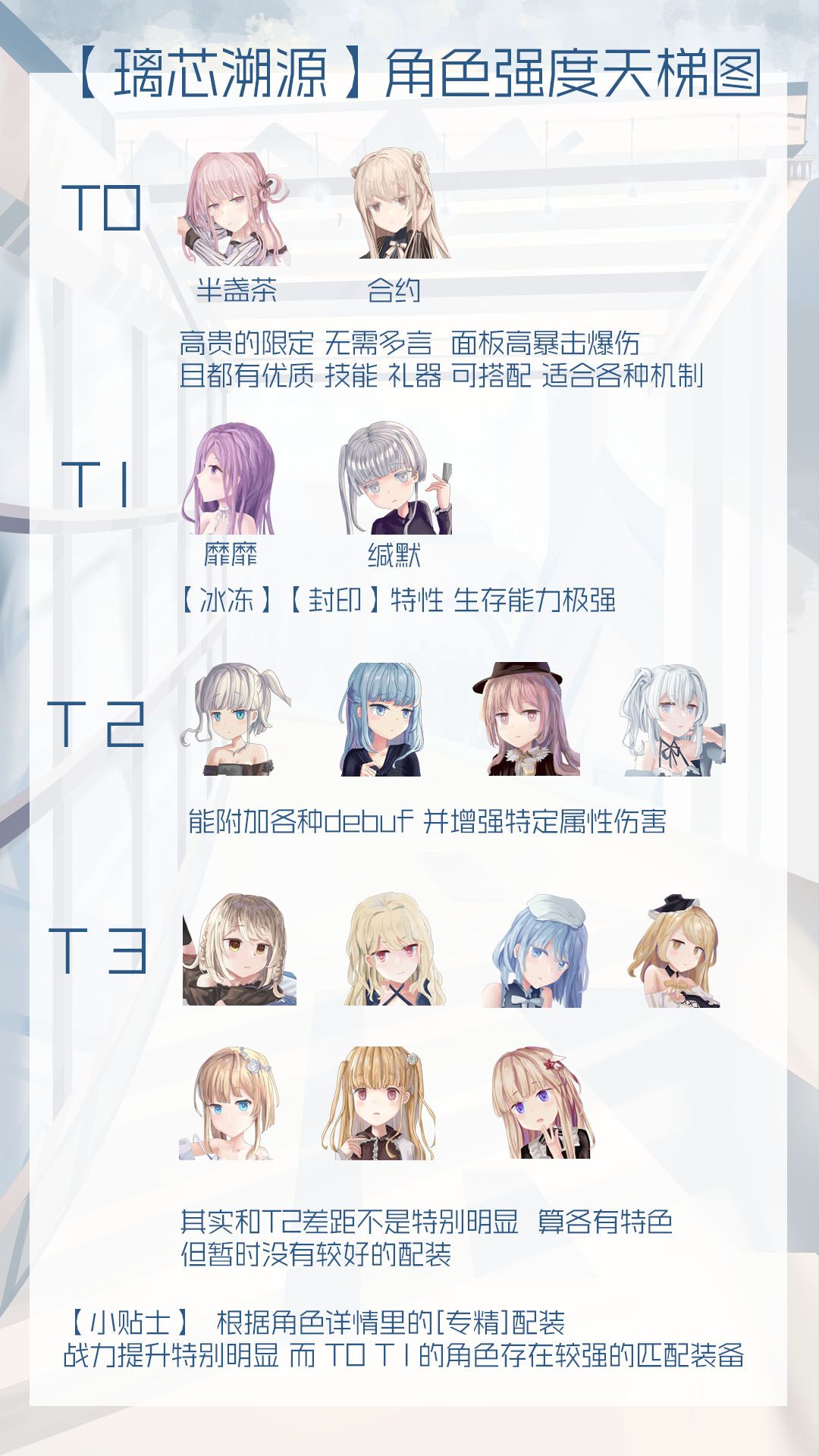 【攻略】角色强度榜截图