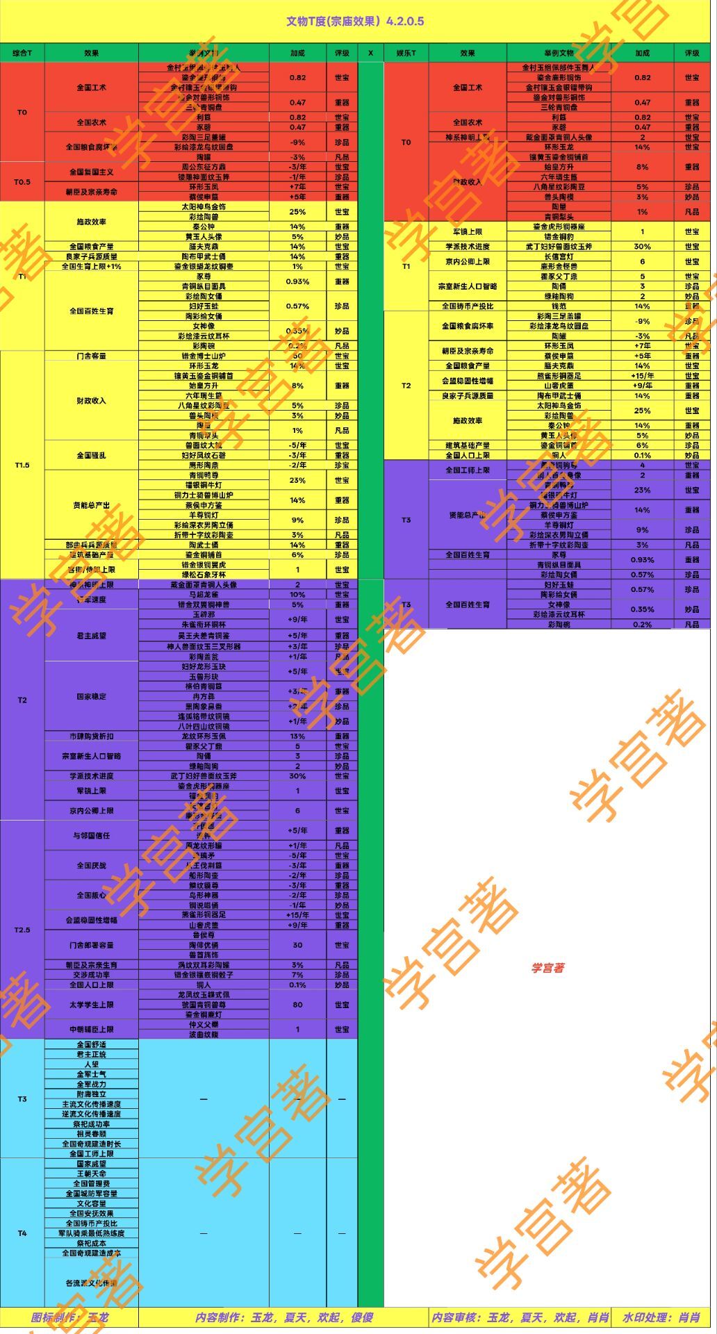 萌新求助贴 3