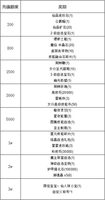 【线下活动】年终献好礼，冒险常相伴！