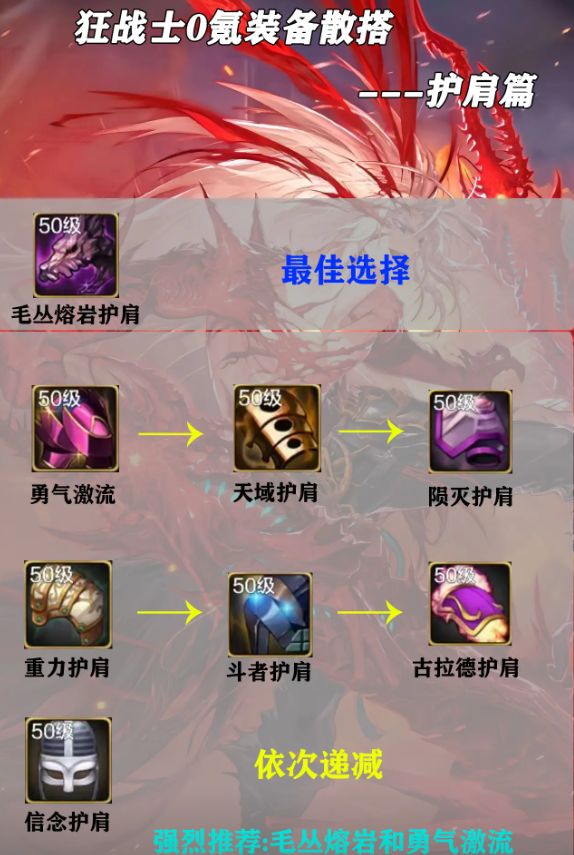 dnf手游攻略(狂战士平民玩家装备散搭) 2