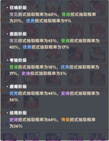 【攻略】麦乐兽招式详解