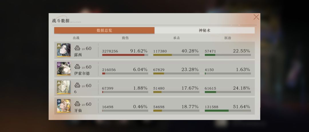 这也太超标了吧 2