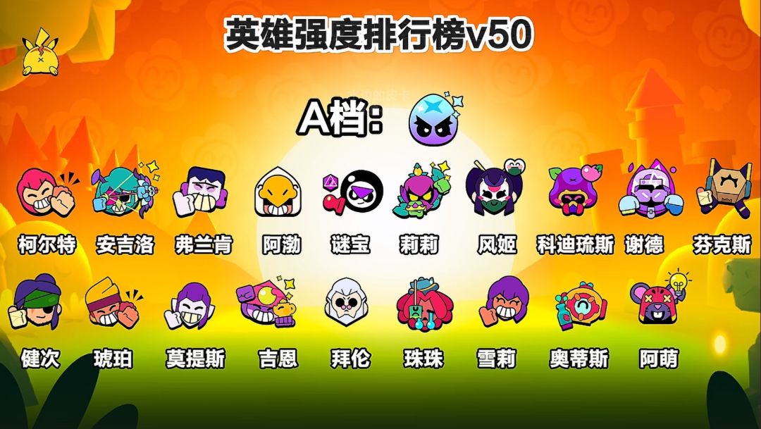 最新巴菲出之后的强度榜 2
