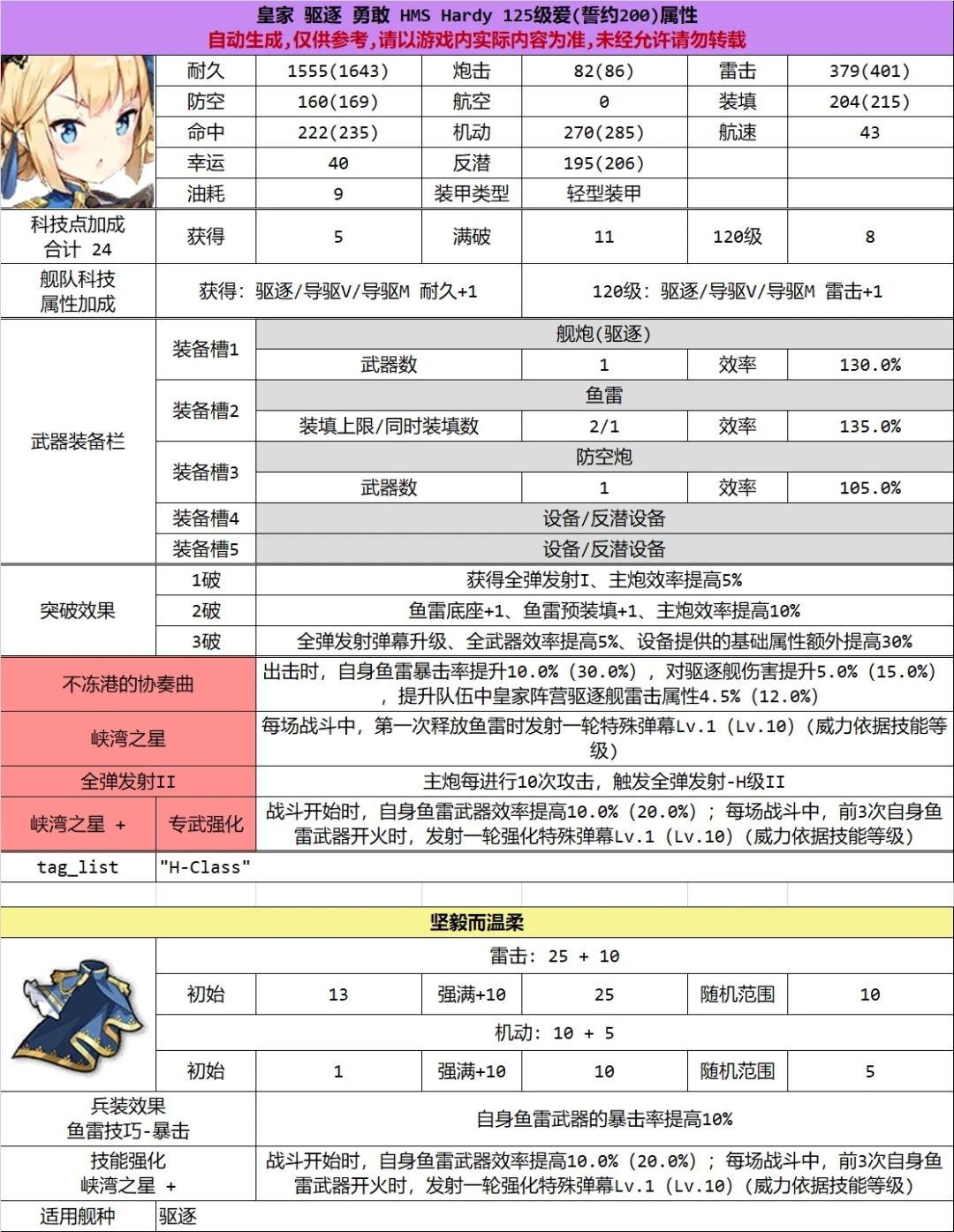 解包 3