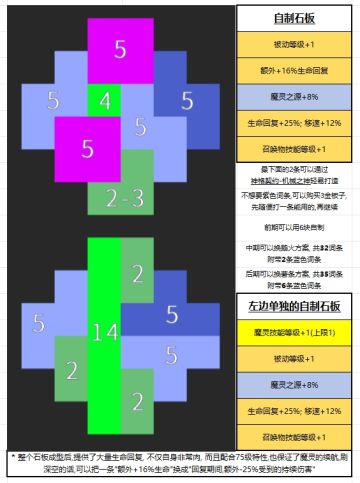 SS8魔灵2石头人攻略图文版