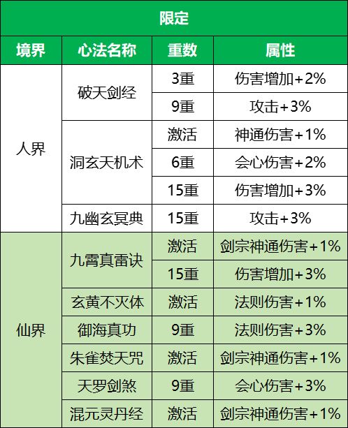 剑宗心法养成 3