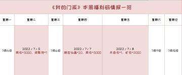 福利锦囊 | 本周福利码情报一览，薅羊毛的机会又来噜~