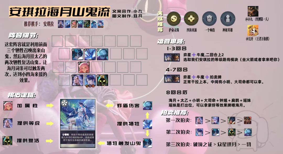 安琪拉海月山鬼流一图流攻略 1