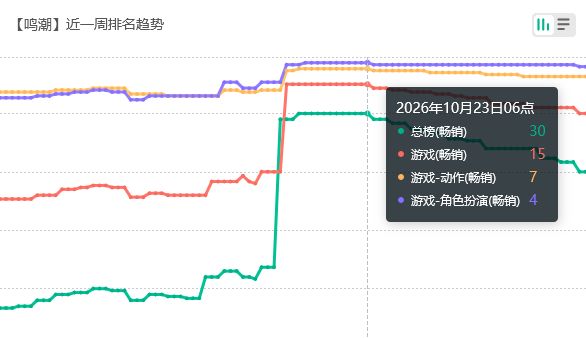 小萝莉输给狐狸精!鸣潮流水 2