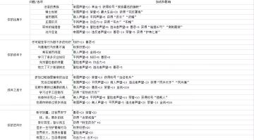 开局身份选择，职业设定，版本礼包内容解析。