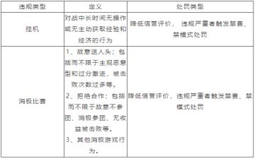 2月13日消极游戏行为打击专项公告