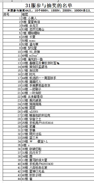 31区盖楼活动开奖啦！结果公布，获奖的大大可以凭盖楼截图领奖了！