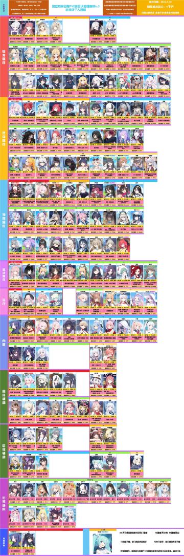 最新pve强度榜单6.3