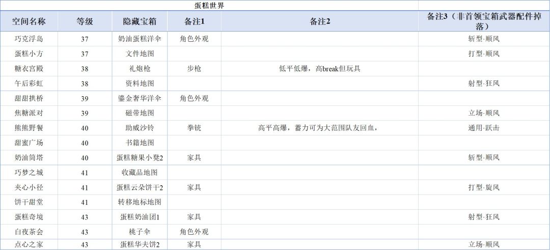 小更不算更 3