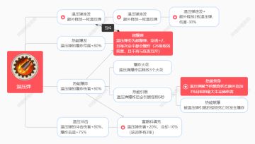 技能树（火，车，冰暴，干冰，空投，跃迁）