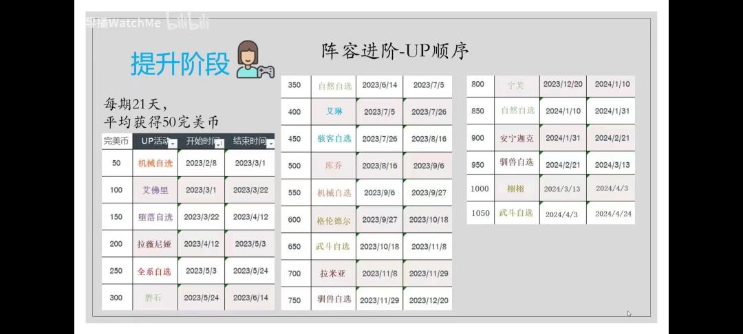 现在UP表乱七八糟的一点都不准 1