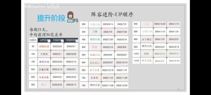 现在UP表乱七八糟的一点都不准截图