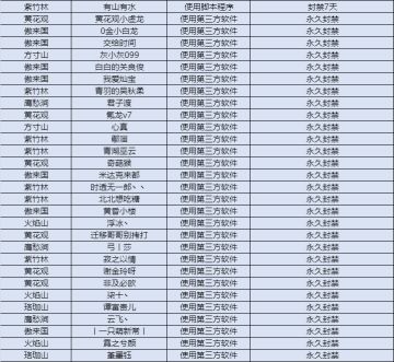 【11月】举报游戏违规行为专用帖