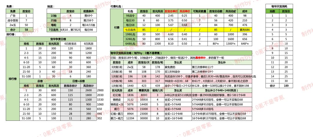 精算师物华天宝新攻略截图