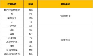 【已开奖】【新春福利】欢乐龙年，群雄相伴，许愿赢新春贺礼！