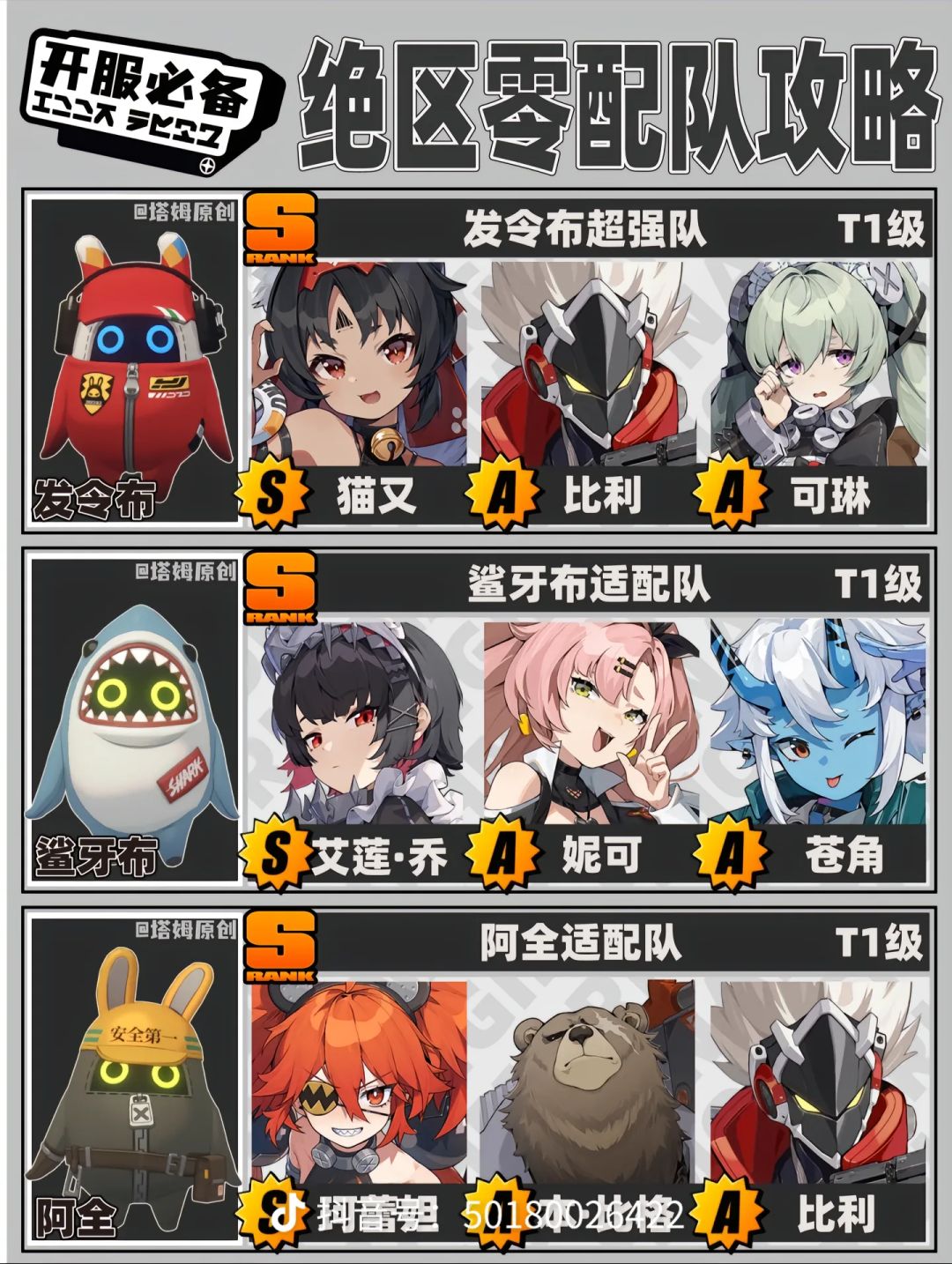 绝区零配队推荐:艾莲/猫又/格莉丝/珂蕾妲 3
