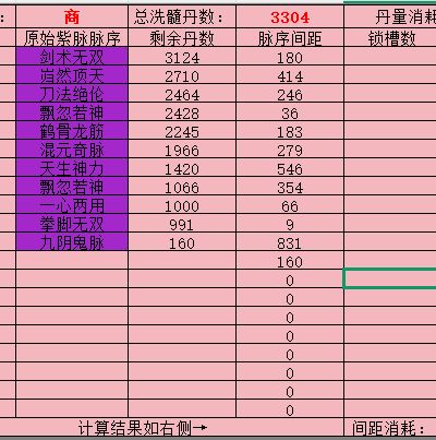 大佬们有值得洗的吗 2