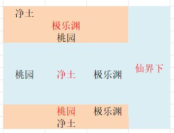 仙界传送点 3