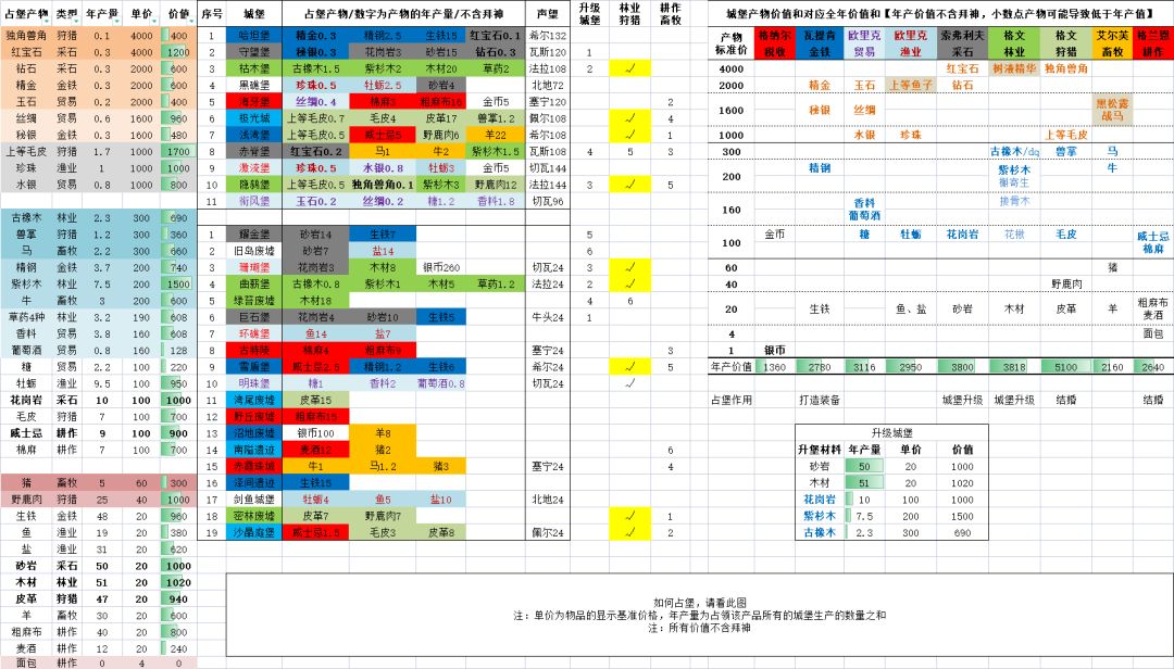 咸鱼攻略-声望篇 2