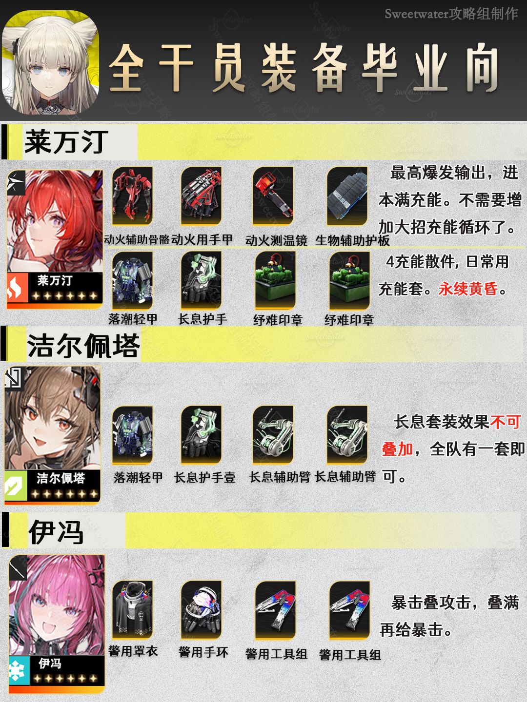 终末地干员毕业装备推荐 2