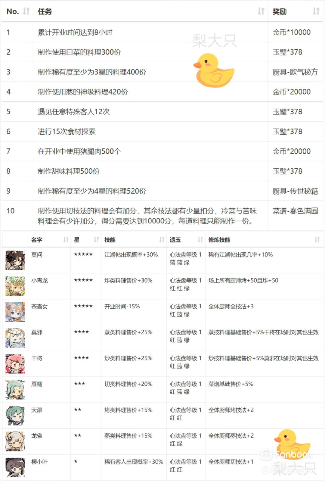 刀剑之心相关截图