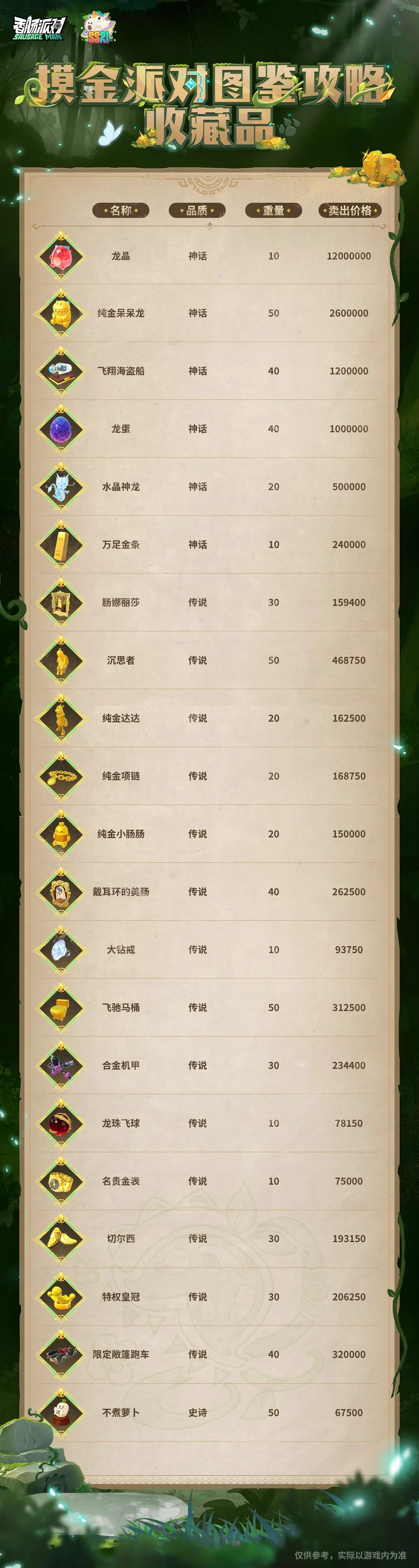 摸金派对图鉴攻略收藏品截图