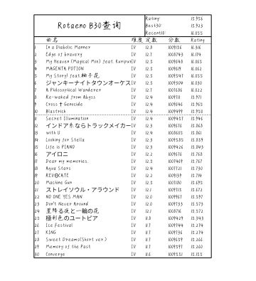 b30和r10对推分的作用(后面附加各种奇怪问题的解答)