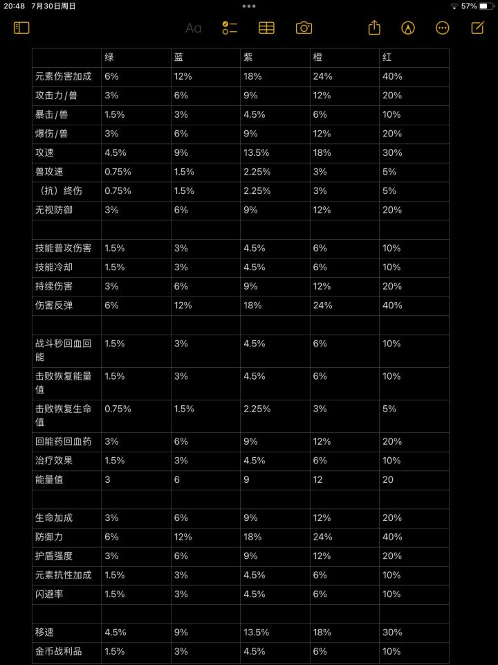 装备副属性总览截图