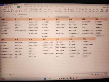 总结了一大部分贸易自取