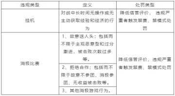 11月13日消极游戏行为打击专项公告