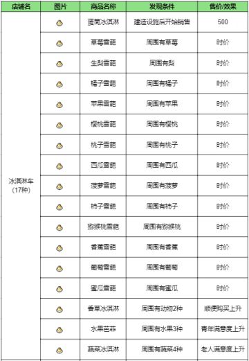【商店图鉴】商品发现条件、售价一览