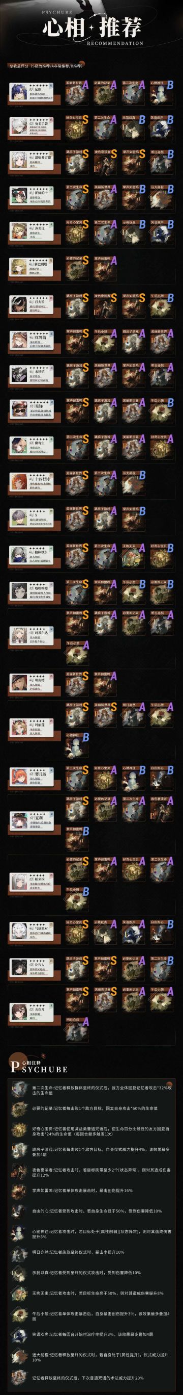 心相适用度推荐（搬运）