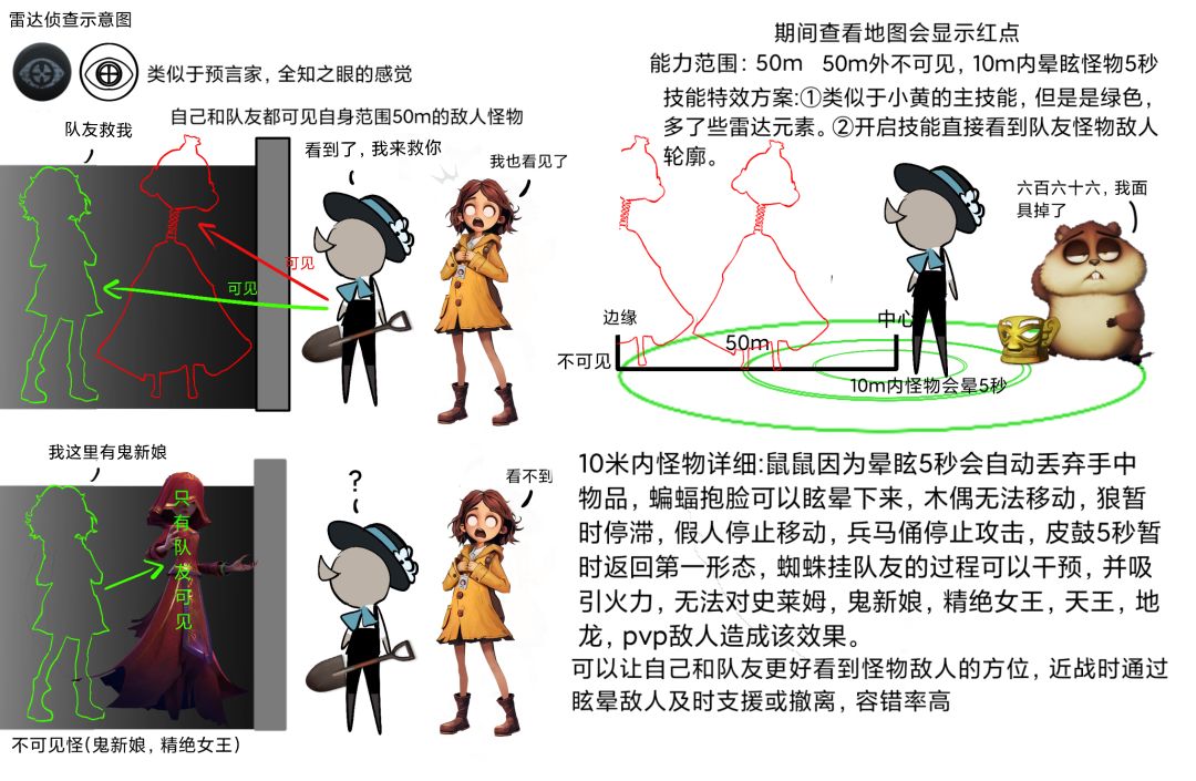 灵异研究学家 3