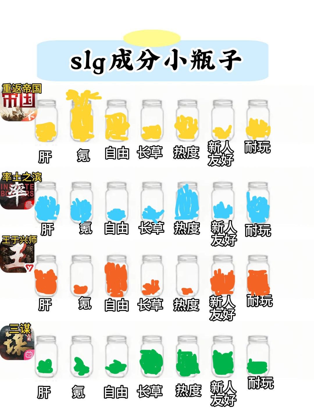当我给SLG打分 2