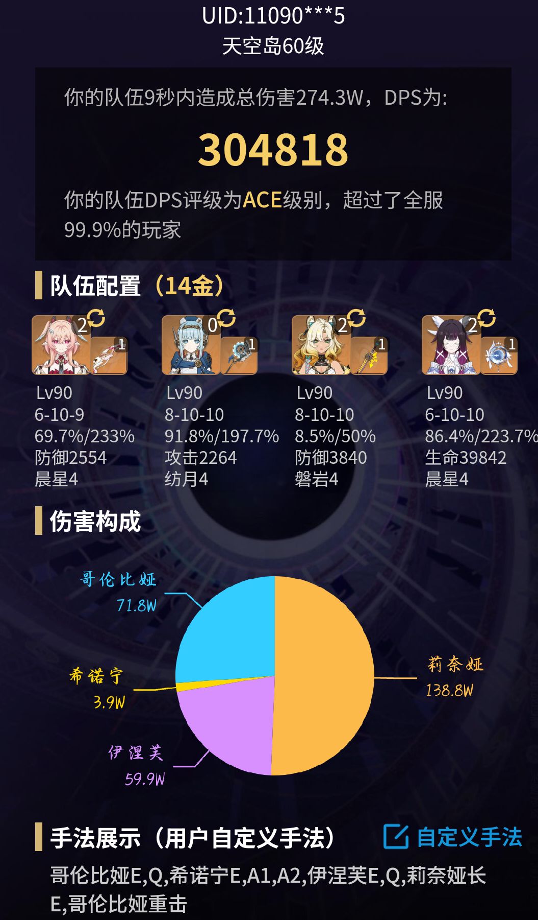 DPS多高才算高啊? 1