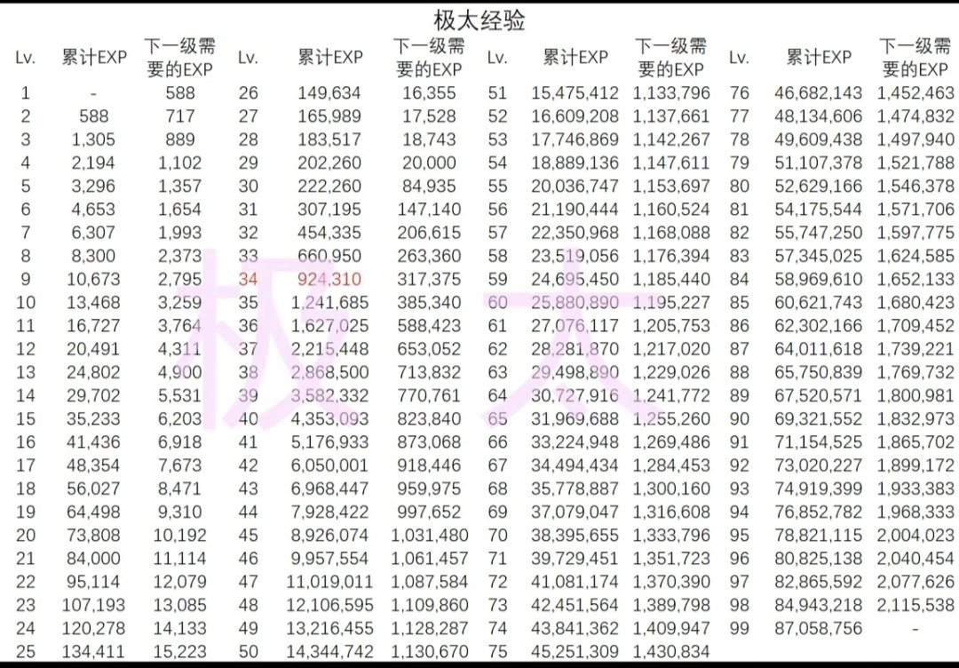 极化经验表(自用) 3