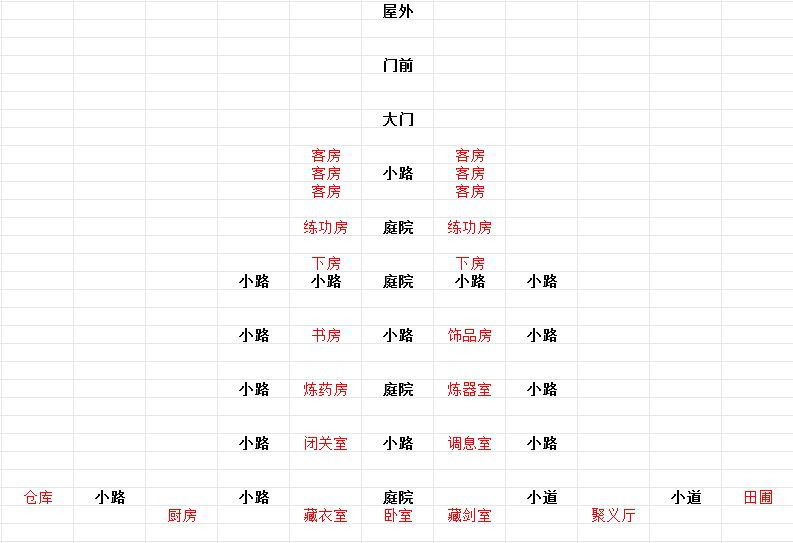 房屋改造计划启动! 2