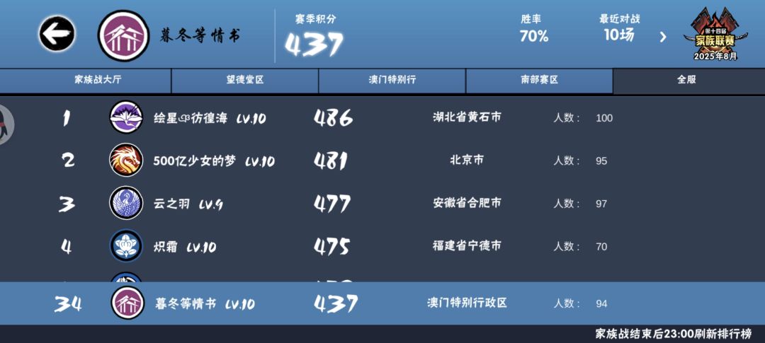 三区深渊家族暮冬等情书招人 3