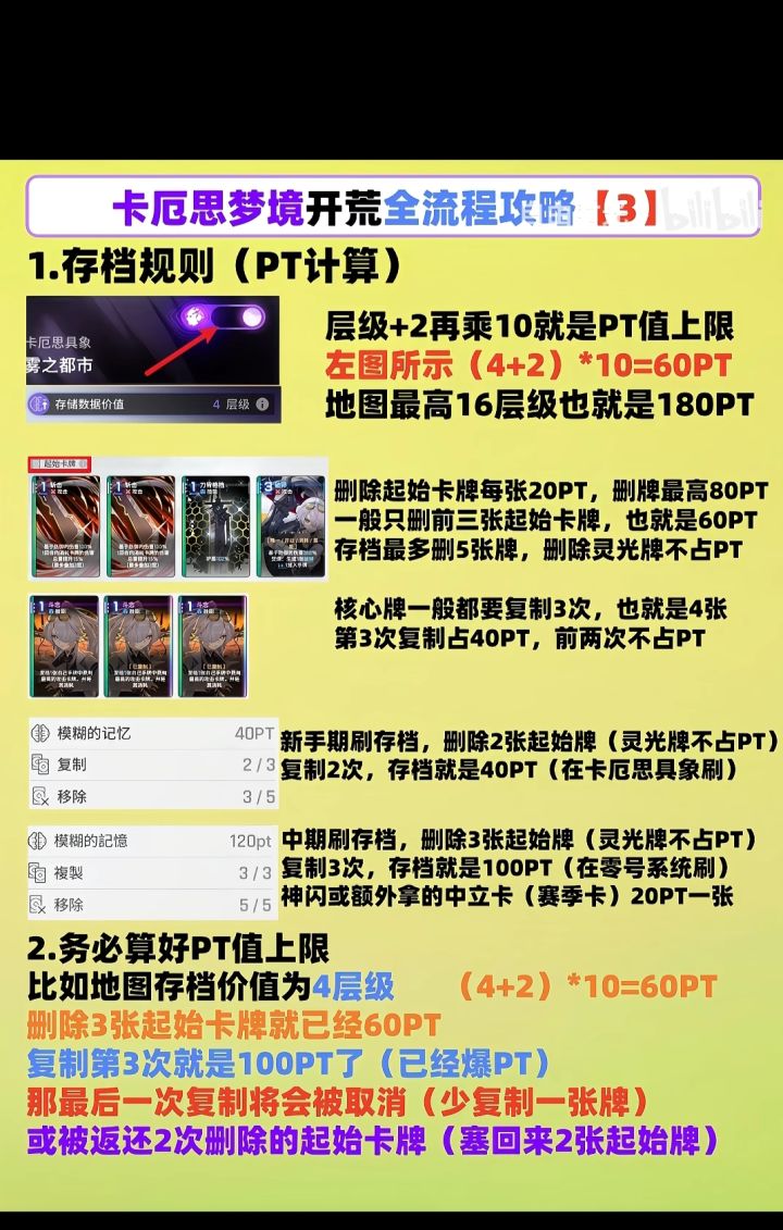 pt规则，自用截图