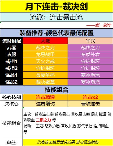 装备流派推荐第二弹 3