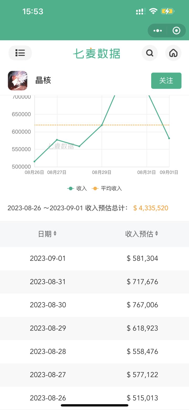 一张图直接说明科托和狐狸谁强谁弱截图