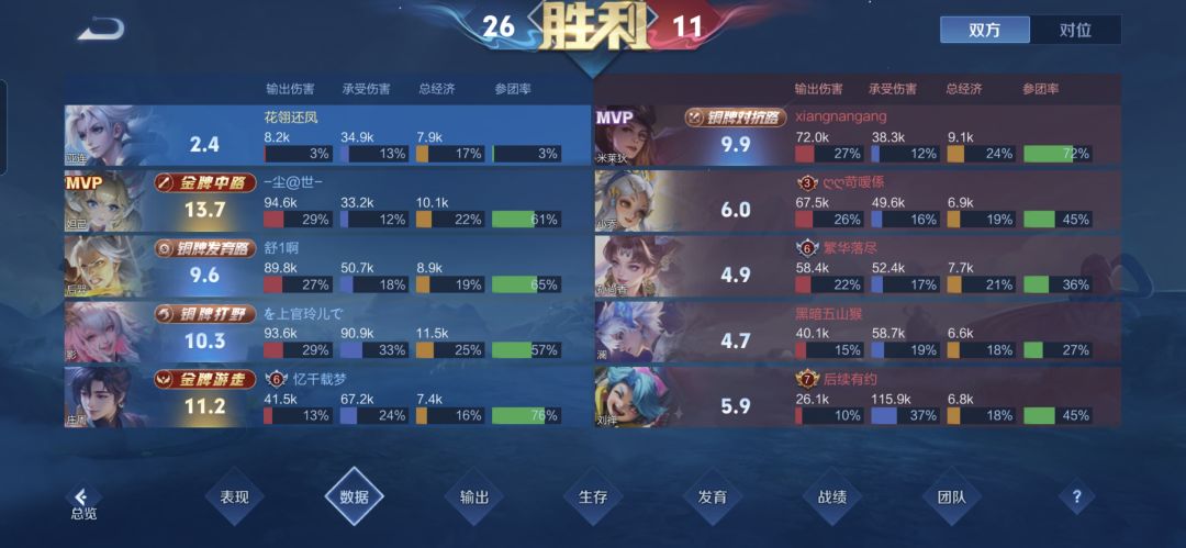 没人头那来的伤害 2