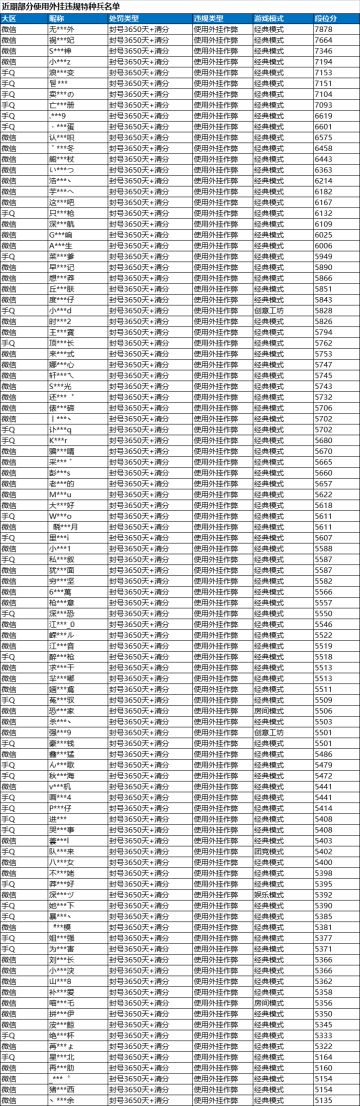 《和平精英》4月11日安全信息公告
